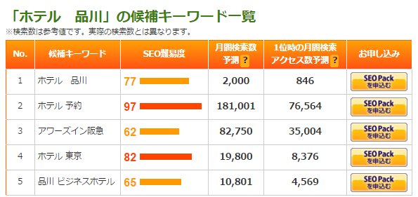 少人数で高利益なマーケティングを行う為の効率化ツール20選。 少人数で高利益なマーケティングを行う為の効率化ツール20選。