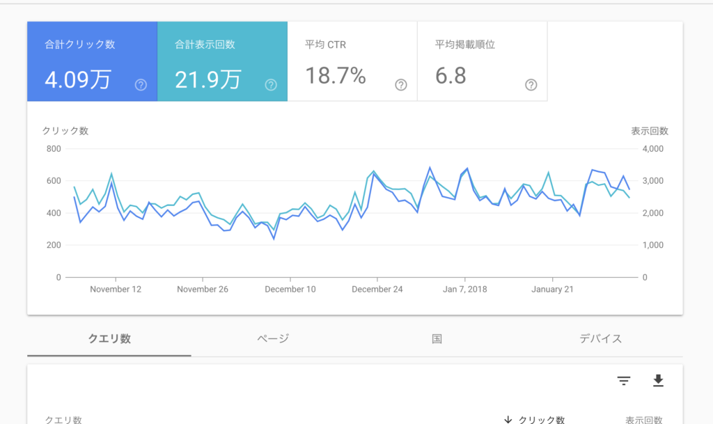 チェックしておきたい新サーチコンソールの扱い方 チェックしておきたい新サーチコンソールの扱い方