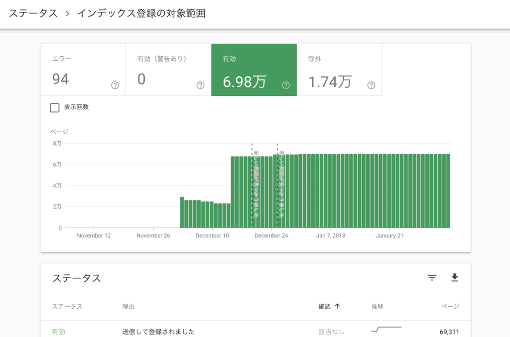 チェックしておきたい新サーチコンソールの扱い方 チェックしておきたい新サーチコンソールの扱い方