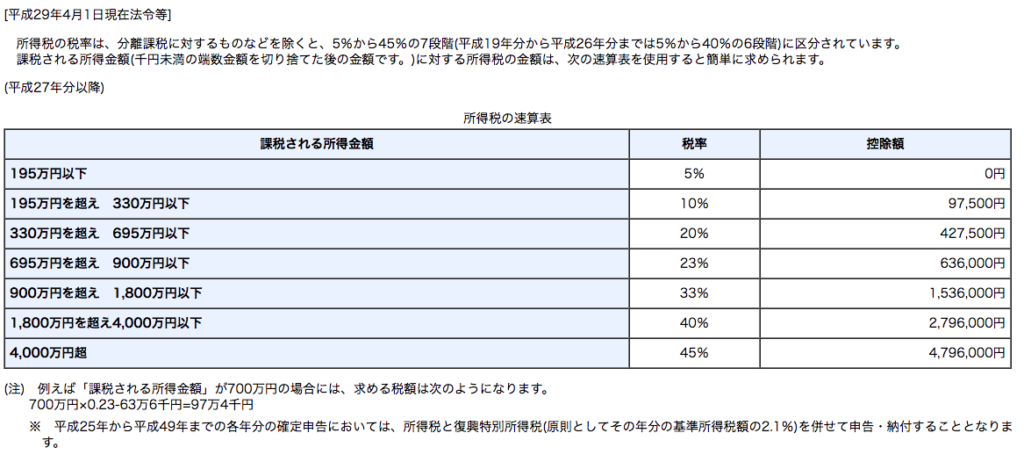 マイニングした仮想通貨の確定申告について マイニングした仮想通貨の確定申告について