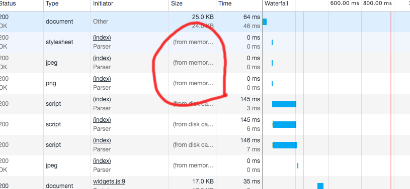 4つのサイト表示速度を89点以上にした時に、治したポイントまとめ 4つのサイト表示速度を89点以上にした時に、治したポイントまとめ
