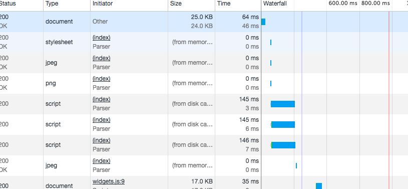 4つのサイト表示速度を89点以上にした時に、治したポイントまとめ 4つのサイト表示速度を89点以上にした時に、治したポイントまとめ