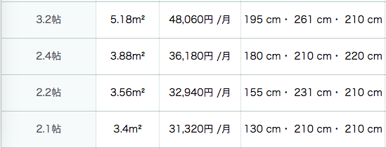 モノオクで、使わないあなたの部屋のスペースを活用してお小遣い稼ぎしませんか? モノオクで、使わないあなたの部屋のスペースを活用してお小遣い稼ぎしませんか?