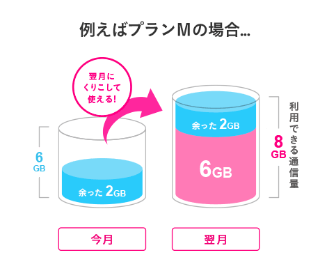 UQ(ユーキュー)モバイルのメリットは?格安SIMの中でも、1番おすすめしたい8つのワケ。 UQ(ユーキュー)モバイルのメリットは?格安SIMの中でも、1番おすすめしたい8つのワケ。