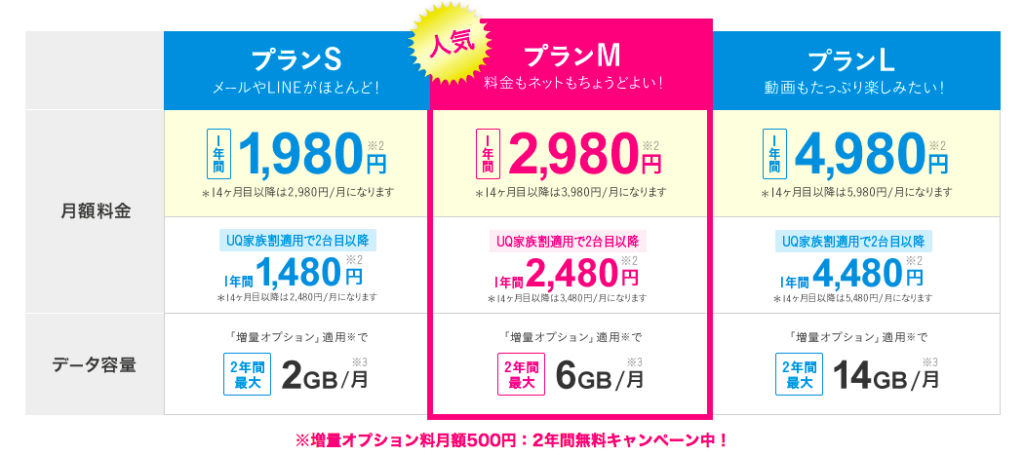 UQ(ユーキュー)モバイルのメリットは?格安SIMの中でも、1番おすすめしたい8つのワケ。 UQ(ユーキュー)モバイルのメリットは?格安SIMの中でも、1番おすすめしたい8つのワケ。
