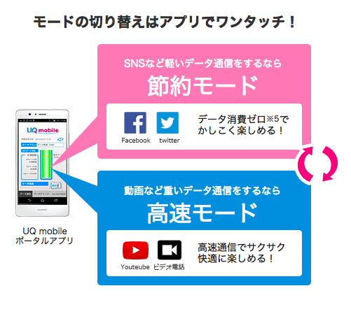 UQ(ユーキュー)モバイルのメリットは?格安SIMの中でも、1番おすすめしたい8つのワケ。 UQ(ユーキュー)モバイルのメリットは?格安SIMの中でも、1番おすすめしたい8つのワケ。