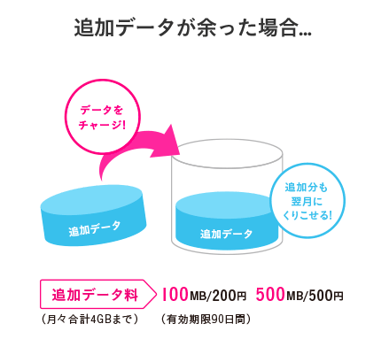 UQ(ユーキュー)モバイルのメリットは?格安SIMの中でも、1番おすすめしたい8つのワケ。 UQ(ユーキュー)モバイルのメリットは?格安SIMの中でも、1番おすすめしたい8つのワケ。