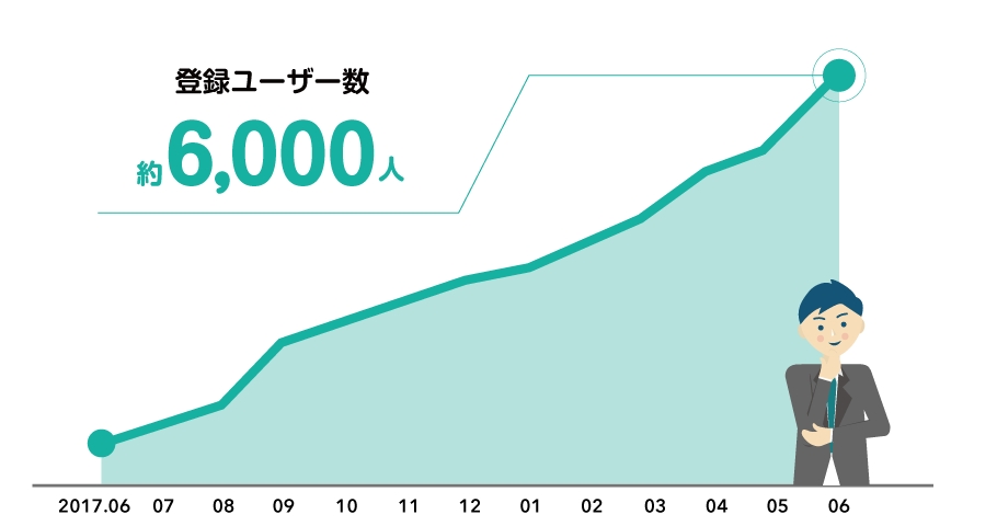 Saleshub(セールスハブ)とは?ビジネスマン・営業マンの副業におすすめ。 Saleshub(セールスハブ)とは?ビジネスマン・営業マンの副業におすすめ。