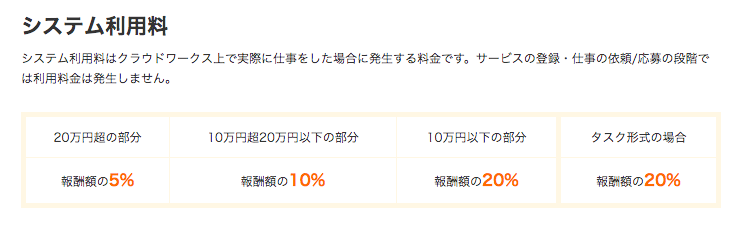 クラウドワークス 利用料