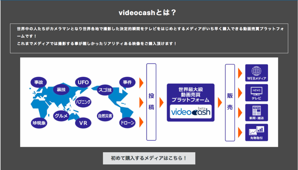 ビデオキャッシュ 仕組み