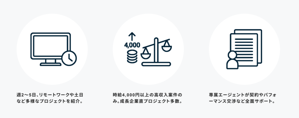 ワークシップエージェント 特徴