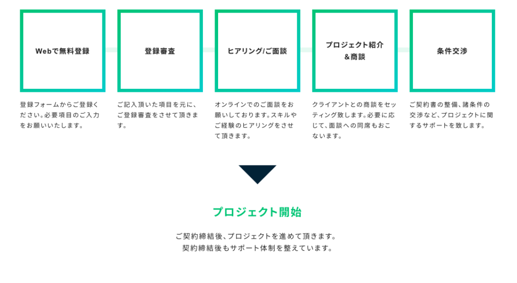 ワークシップエージェント フロー
